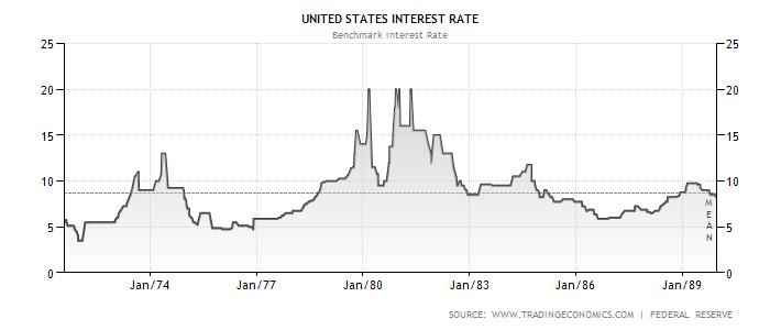 united-states-interest-rate-2